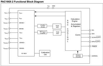 Microchip Technology PAC194x & PAC195x Monitors
