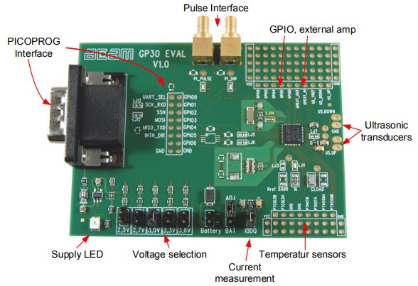 ScioSense GP30 Standard Board