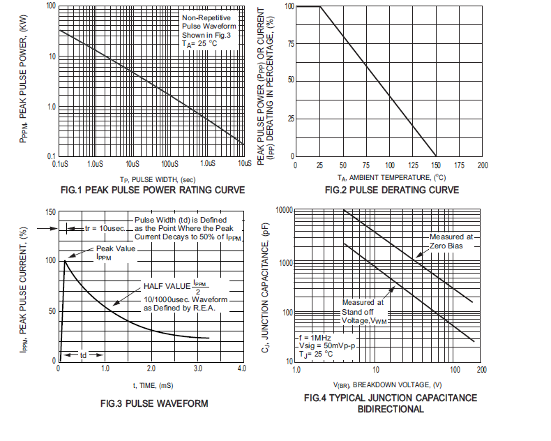 Performance Graph - Rectron P6KE GPP Transient Voltage Suppressor Diodes