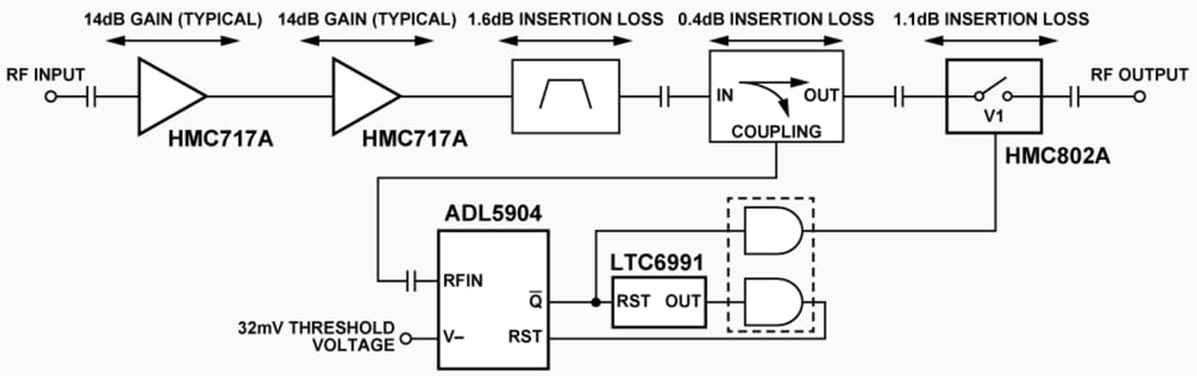 Block Diagram - Analog Devices Inc. CN0534 5.8GHz RF LNA Receiver Reference Design