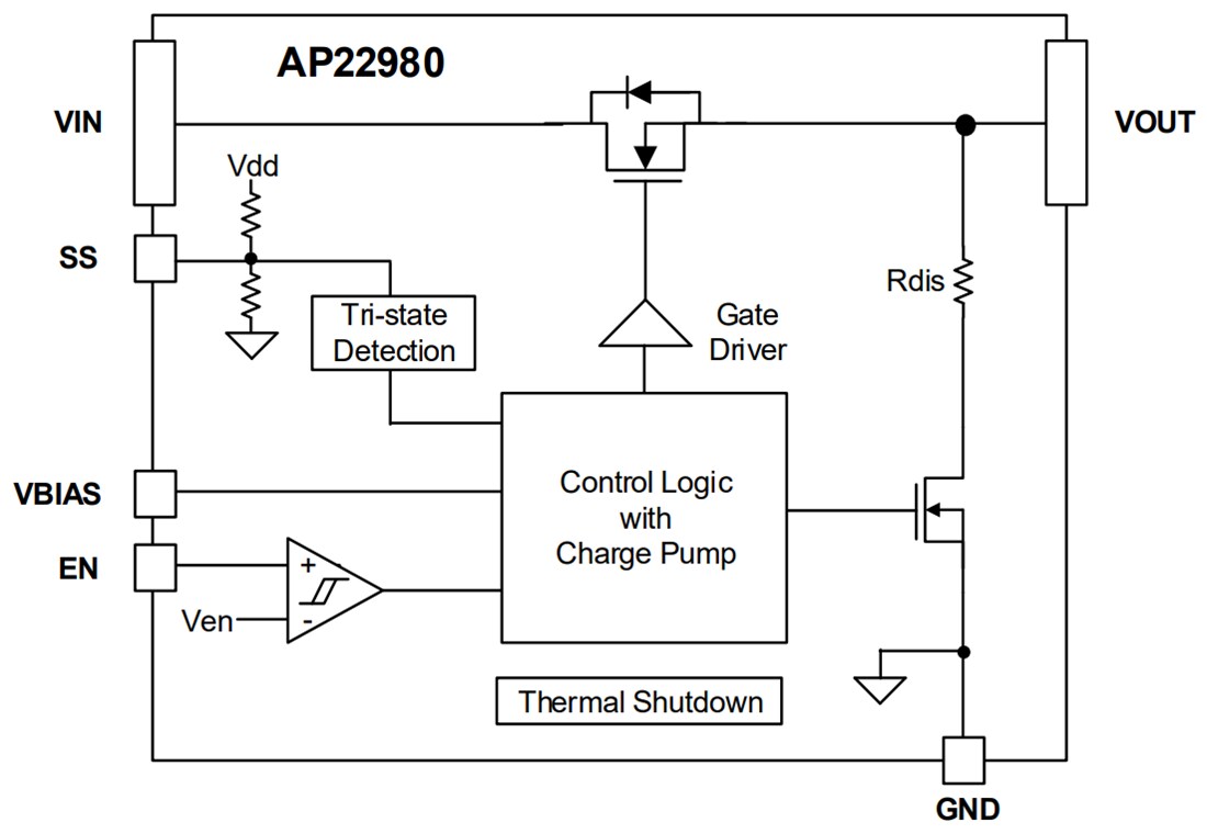 Block Diagram - Diodes Incorporated AP22980 6V/6A Low RON Power Switch