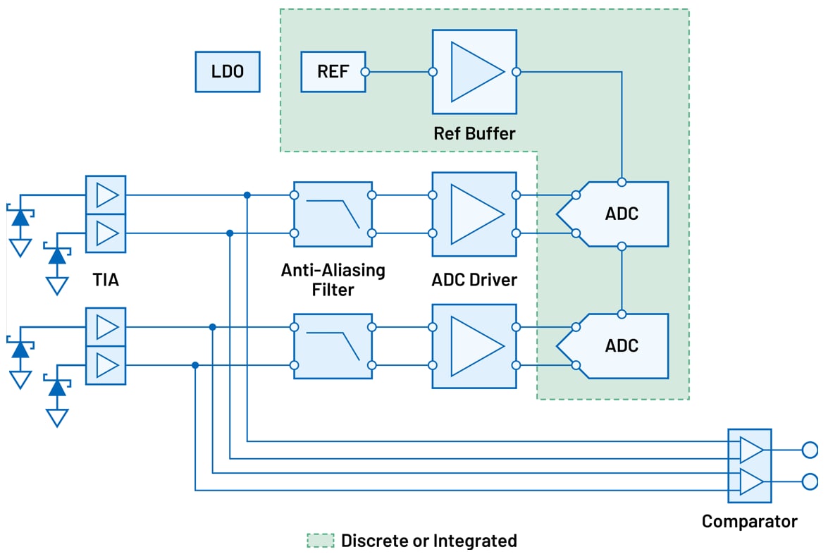 Block Diagram - Analog Devices Inc. Position-Rotation Signal Chains