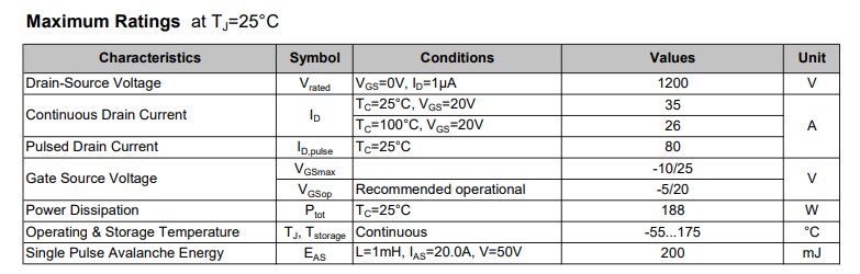 Chart - SemiQ GP2T080A120H 1200V SiC MOSFET