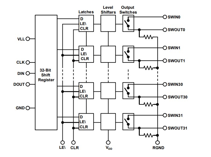 Block Diagram - Monolithic Power Systems (MPS) MP4833A High-Voltage Analog Switch