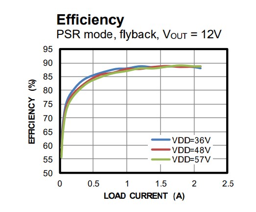 Chart - Monolithic Power Systems (MPS) MP8009 Flyback/Forward Controllers