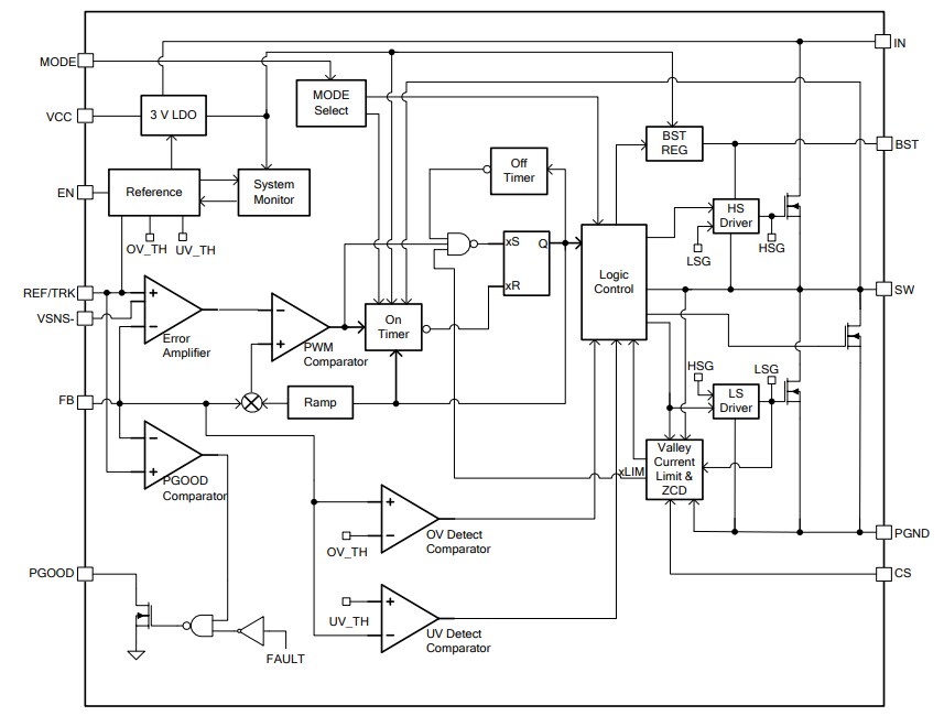 Block Diagram - Monolithic Power Systems (MPS) MP8795H Step-Down Converters