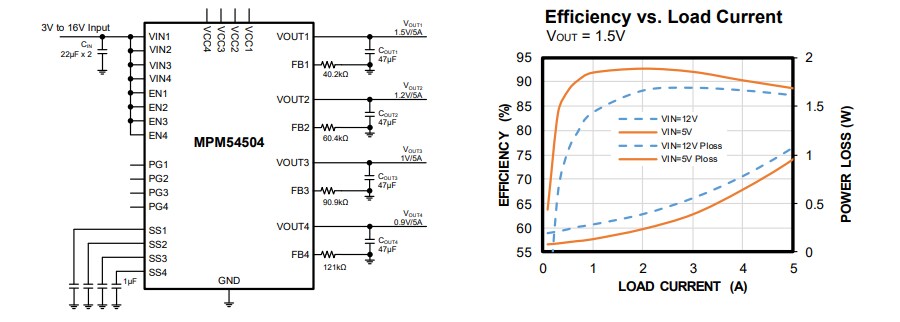 Application Circuit Diagram - Monolithic Power Systems (MPS) MPM54504 Quad DC-DC Power Module