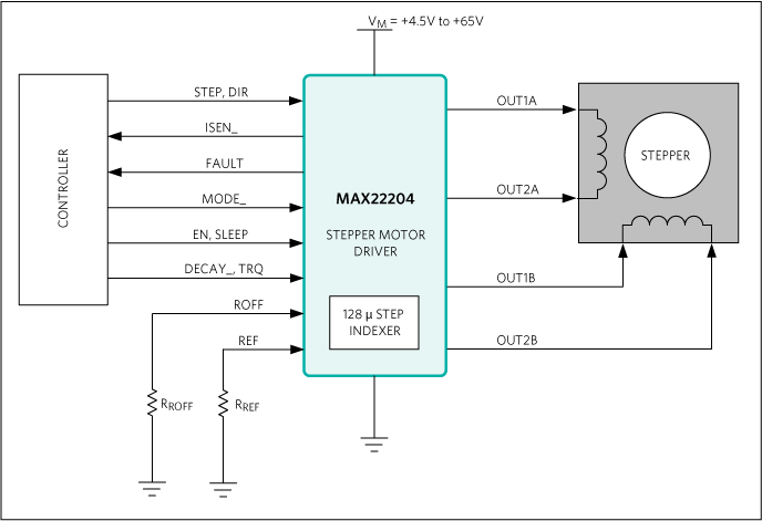 Block Diagram - Analog Devices / Maxim Integrated MAX22204 Stepper Motor Driver