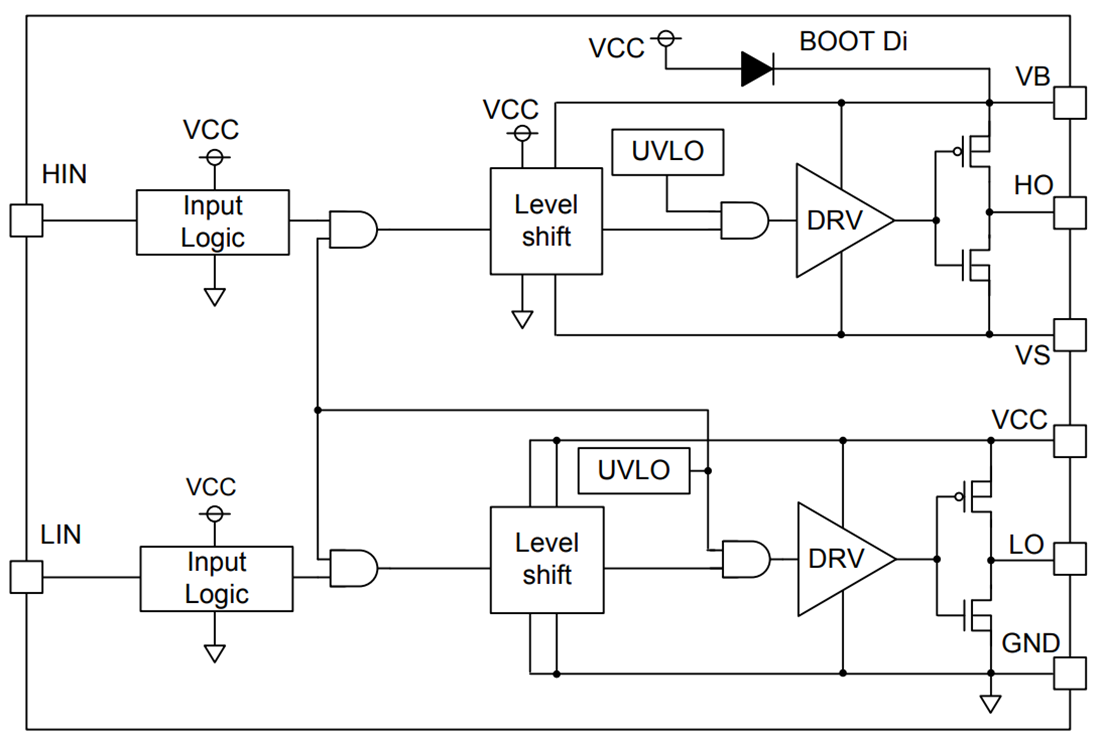 Block Diagram - ROHM Semiconductor BD2320EFJ-LA High-Side & Low-Side Driver