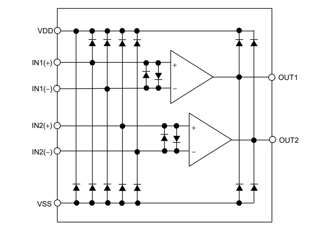 Block Diagram - ABLIC S-19630A CMOS Operational Amplifier