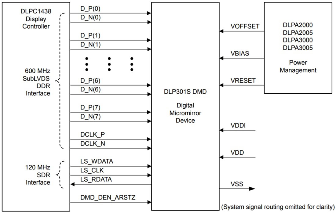 Application Circuit Diagram - Texas Instruments DLP301S Near-UV Digital Micromirror Device (DMD)
