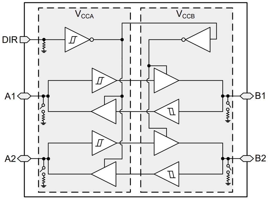 Block Diagram - Texas Instruments SN74LXC2T45/SN74LXC2T45-Q1 Dual-Supply Transceiver