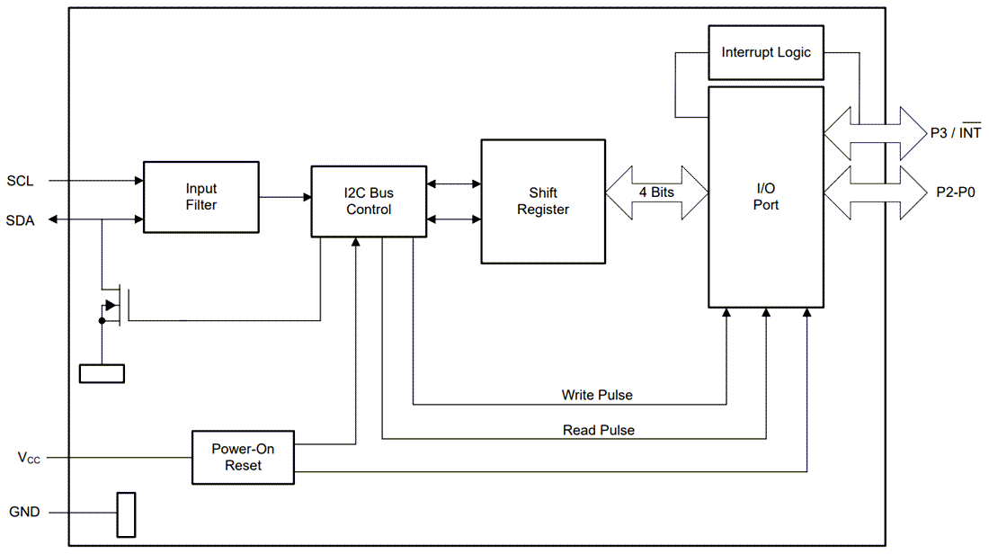 Block Diagram - Texas Instruments TCA9536 4-Bit I/O Expander