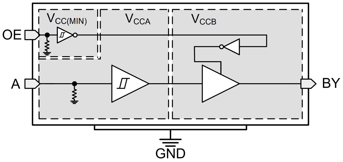 Block Diagram - Texas Instruments TXU0101/TXU0101-Q1 Voltage-Level Translator