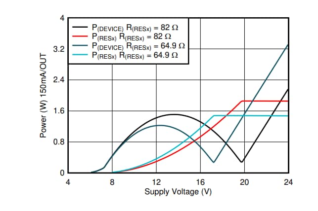 Performance Graph - Texas Instruments TPS92623-Q1 Automotive High-Side LED Driver