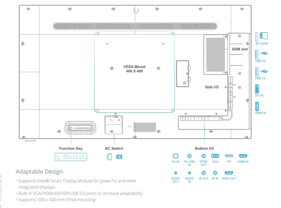 Advantech Vue Touch Panel Displays
