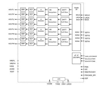 Block Diagram - Asahi Kasei Microdevices AK4x Audio D/A Converters
