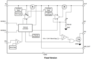 Block Diagram - Texas Instruments TPS7A43 LDO Linear Voltage Regulators