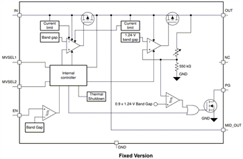 Block Diagram - Texas Instruments TPS7A44 LDO Linear Voltage Regulators
