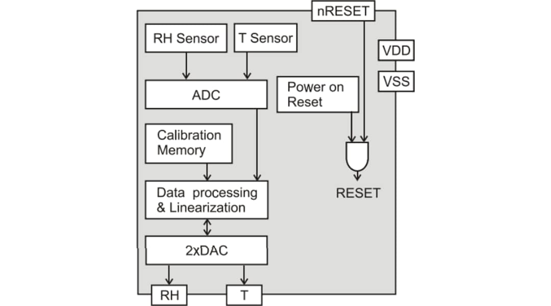 Block Diagram - Sensirion SHT40I-HD1B Analog Humidity Sensor