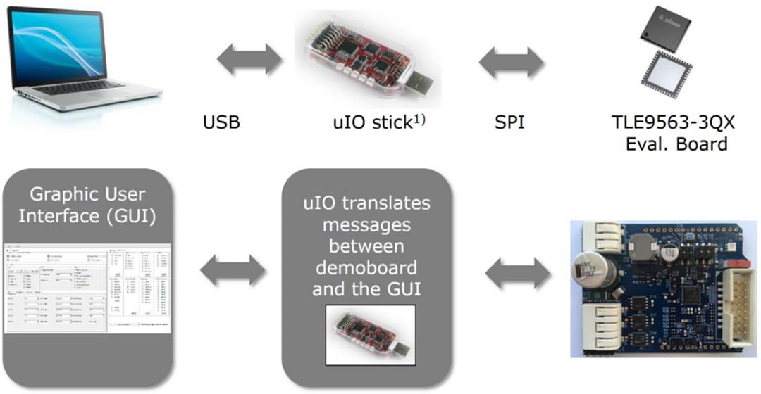 Infineon Technologies MOTIX™ BLDC TLE956X Motor Control Shield