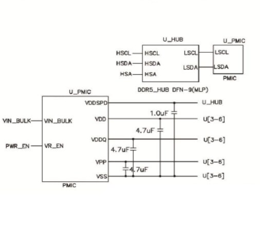 Block Diagram - Apacer Technology Inc. 8GB DDR5 SDRAM DIMMs