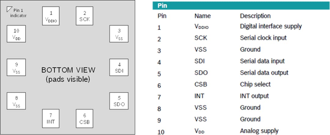 Mechanical Drawing - Bosch BMP581 Barometric Pressure Sensor