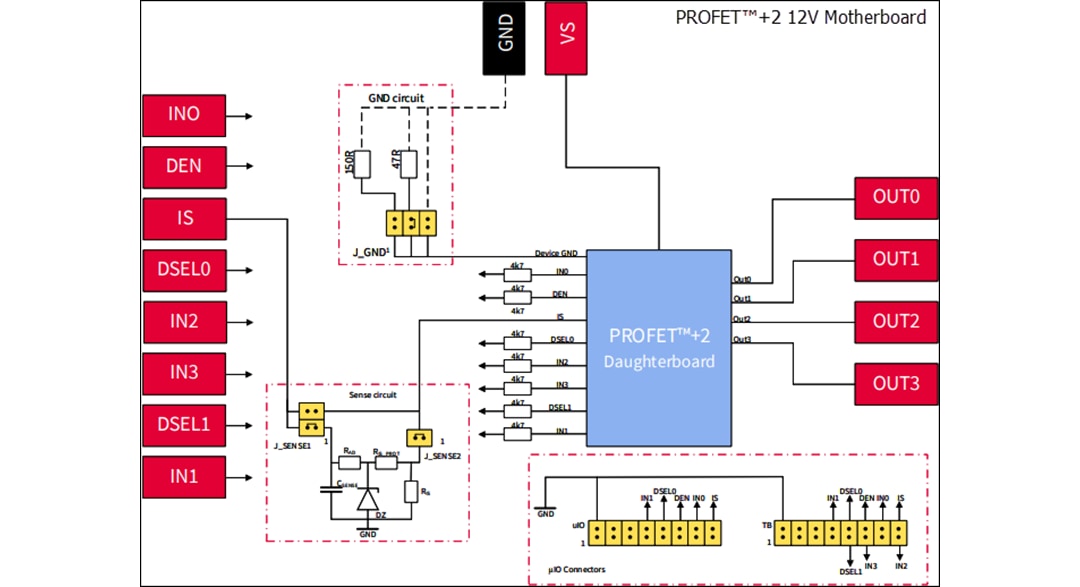 Block Diagram - Infineon Technologies BTS7004-1EPP PROFET™+2 Daughter Board