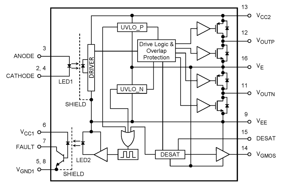 Toshiba TLP5231 Infrared LED & Photo ICs