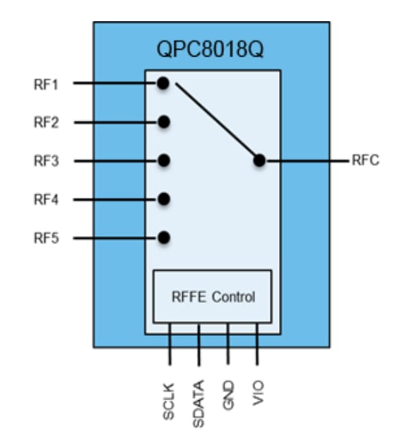 Block Diagram - Qorvo QPC8018Q SP5T Switches
