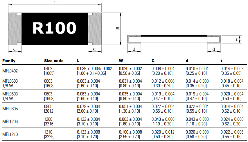 Eaton Electronics MFL Metal Film Current Sensing Resistors