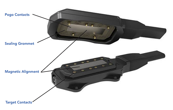 Infographic - Amphenol PCD Gladiator Magnetic Self-Aligning Connectors