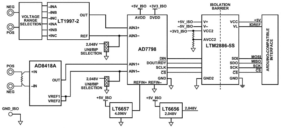 Analog Devices Inc. CN0548 Isolated High Voltage Measurement Module