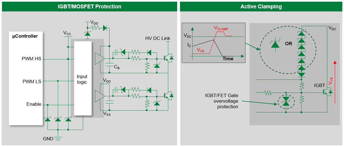 Littelfuse High-Power Conversion