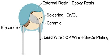 Murata DE1-RA Safety Standard Certified Capacitors