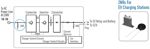 Panasonic EV Charging Solutions