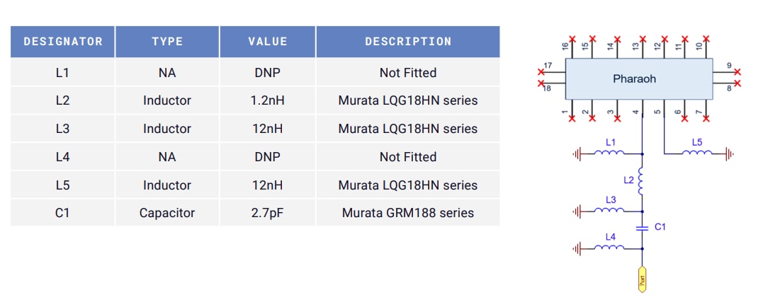 Application Circuit Diagram - Antenova SR4L073-EVB-1 Reference Board