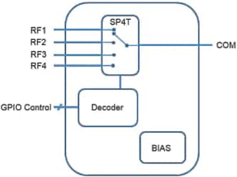 Block Diagram - KYOCERA AVX EC646 Antenna Switch