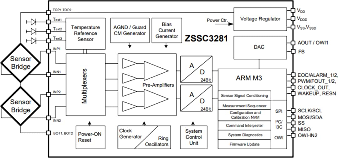 Block Diagram - Renesas Electronics ZSSC3281 Resistive Sensor Signal Conditioner IC