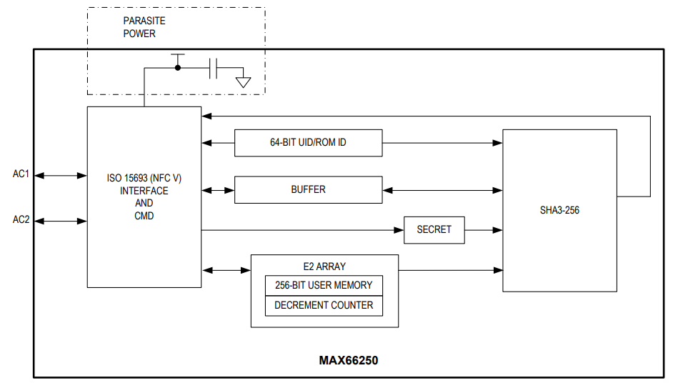 Block Diagram - Analog Devices / Maxim Integrated MAX66250 EEPROM Secure Authenticators