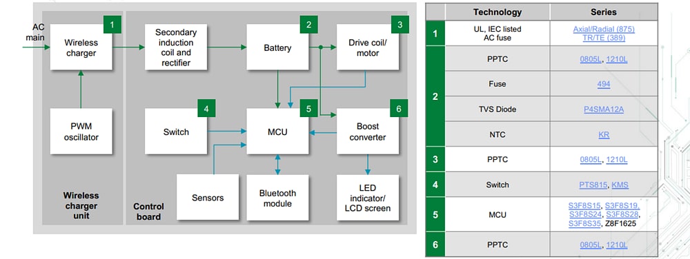 Littelfuse Personal Care Applications