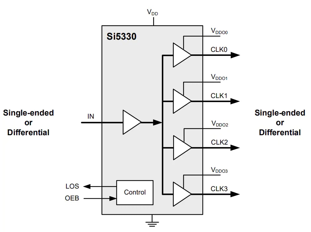Block Diagram - Skyworks Solutions Inc. Si5330 Clock Buffers/Level Translators