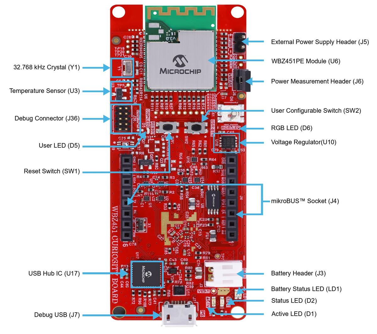 Microchip Technology WBZ451 Curiosity Board