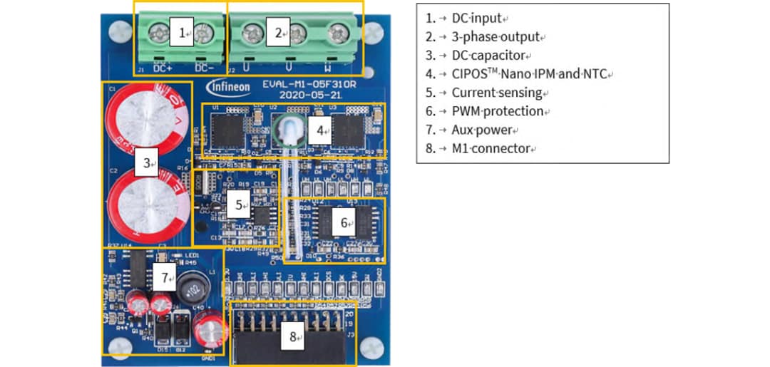 Infineon Technologies EVAL-M1-05F310R iMOTION™ MADK Evaluation Board