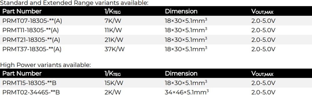Chart - MATRIX Industries Prometheus Energy Harvesting Modules