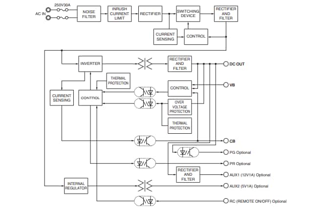 Cosel AEA1000 Open Medical & Industrial Power Supplies