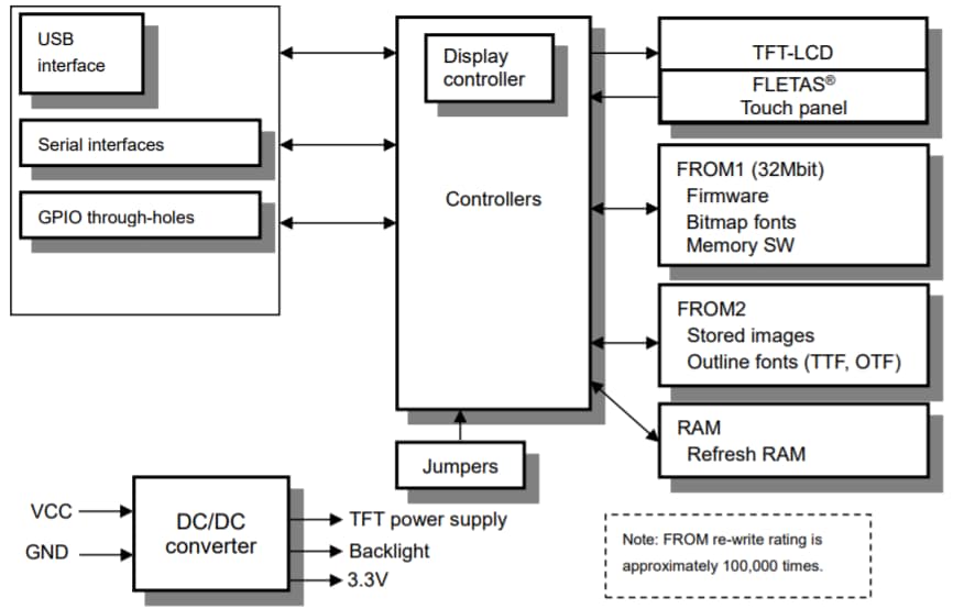 Block Diagram - Noritake GTWQ043C3B00PWA 4.3