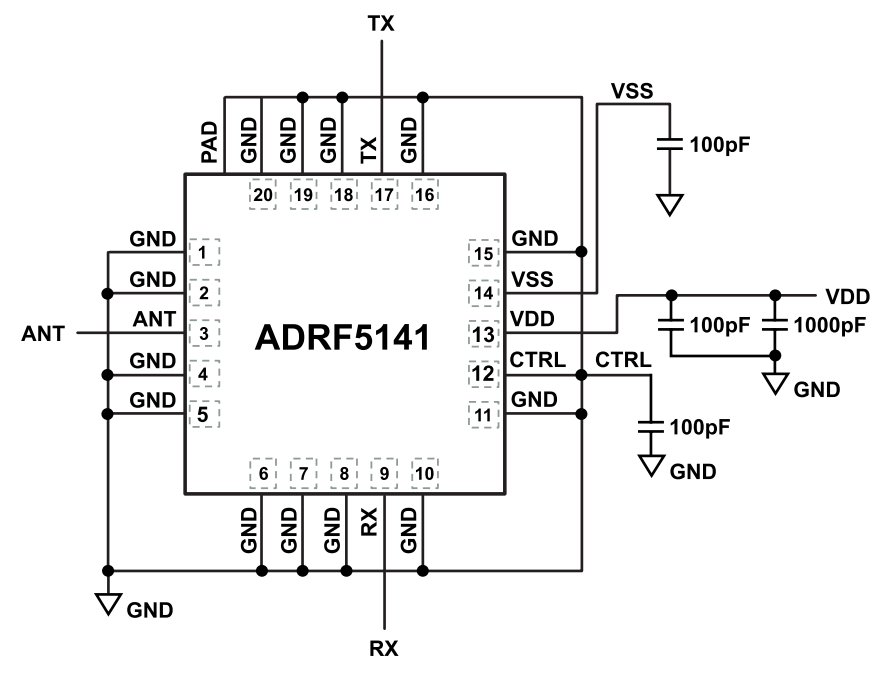 Schematic - Analog Devices Inc. ADRF5141 High-Power Transmit & Receive Switch ICs