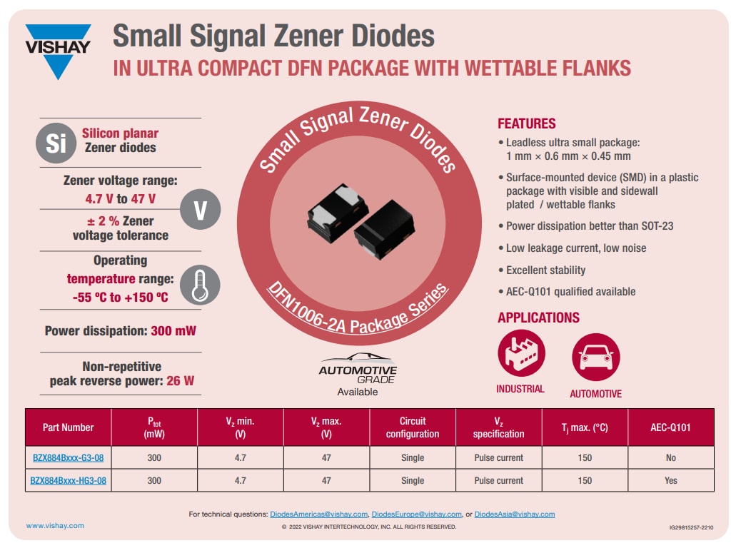 Infographic - Vishay Semiconductors DFN 1006 Package Products