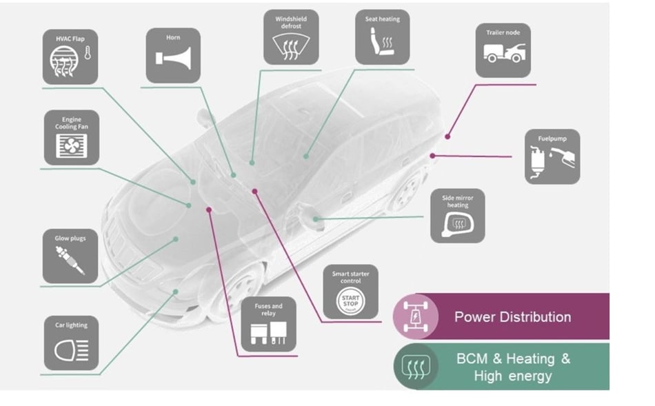 Infineon Technologies PROFET™ +12V Automotive Smart High-Side Switches